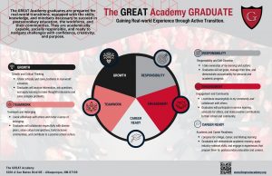 tga-graduate-profile-final